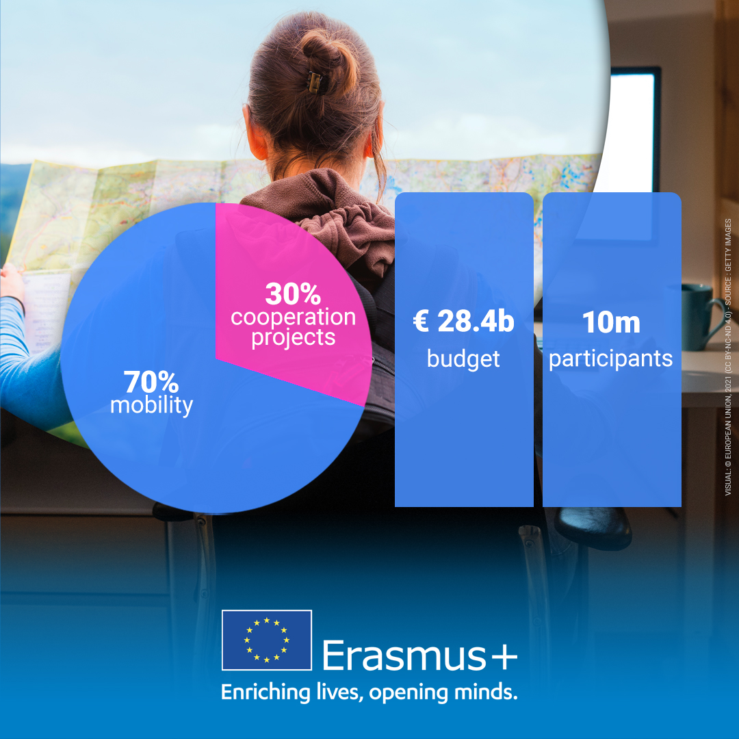 ErasmusPlus_2021_27 statistics